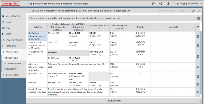 Gradepro Gdt Cochrane Gradeing 4852